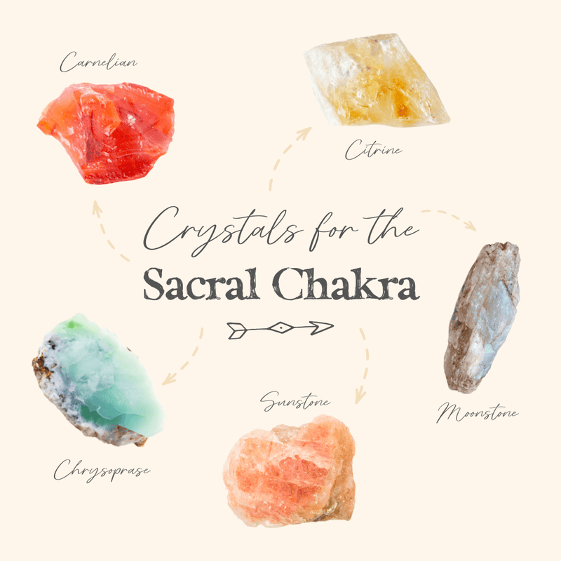Connect With Your Most Sensual, Creative And Passionate Self With These Crystals For The Sacral Chakra! ๐งก - Luna Tide Handmade Crystal Jewellery