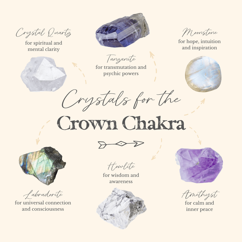 Awaken Your Spiritual Awareness With These Crystals For The Crown Chakra! 💜 - Luna Tide Handmade Crystal Jewellery