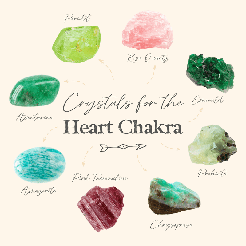 Let Love Into Your Life With These Crystals For The Heart Chakra! 💚 - Luna Tide Handmade Crystal Jewellery